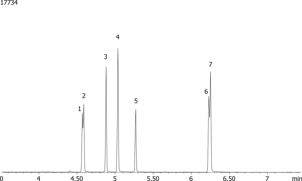 Barbiturates Color Barbiturates by MSD on a ZB-5MS