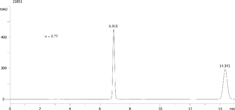 Triticonazole on Lux 5µm Cellulose-2 in RP