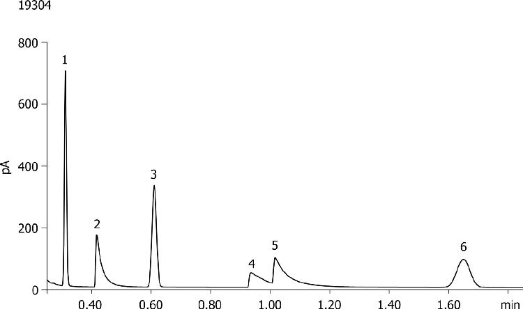 ZB-1 Test Mix on Non-Glass Infused Metal Column