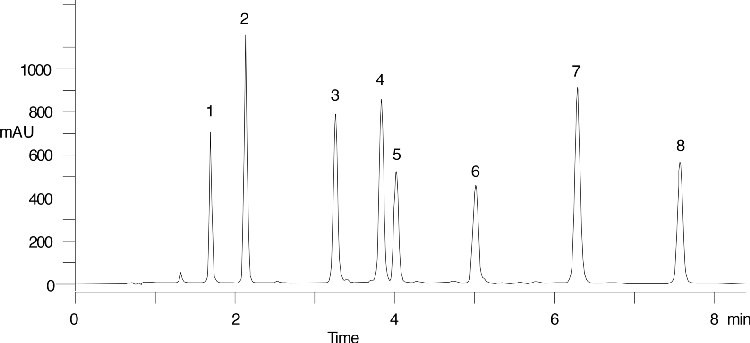 EPA Method 555A - Chlorinated Acids on Aqua in 8min