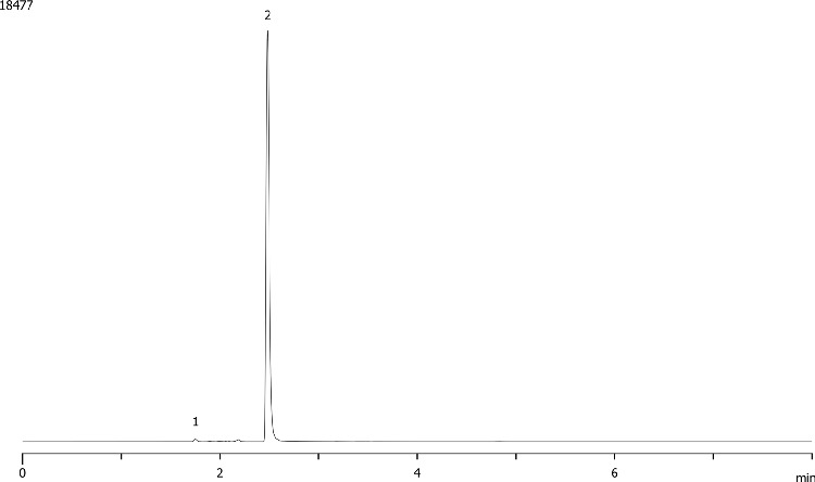 BioMethanol Analysis - PME on ZB-FFAP