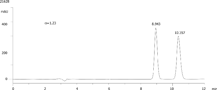 FMOC-Thr(tBu)-OH on Lux 5µm Cellulose-4 in RP
