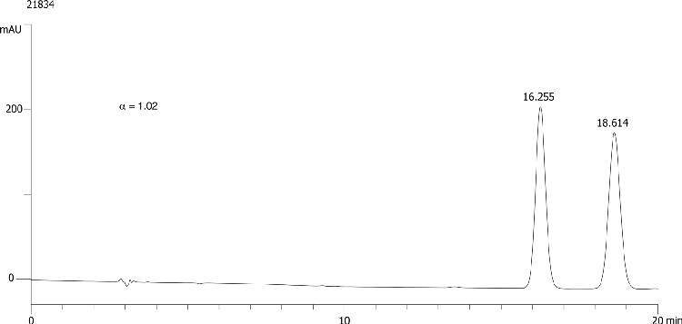 Tebuconazole on Lux 5µm Cellulose-2 in RP
