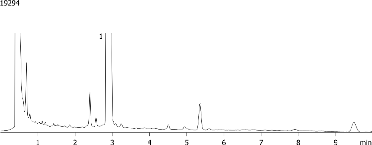 Doxylamine on a ZB-Wax plus 15x0.25x0.25 by FID