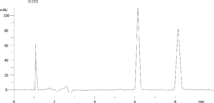 Hexobarbital on Lux 5µm Cellulose-4 by SFC