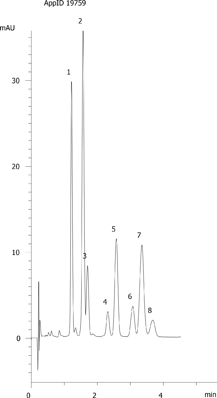 Hop acids on Kinetex (50ºC) C18 2.6µm, 50x4.6 mm