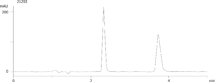 Oxprenolol on Lux 5µm Cellulose-1 by SFC