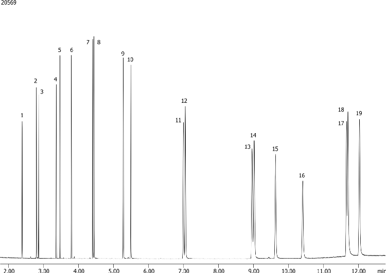 Fast Polynuclear Aromatic Hydrocarbons (PAHs) on Zebron ZB-SemiVolatiles