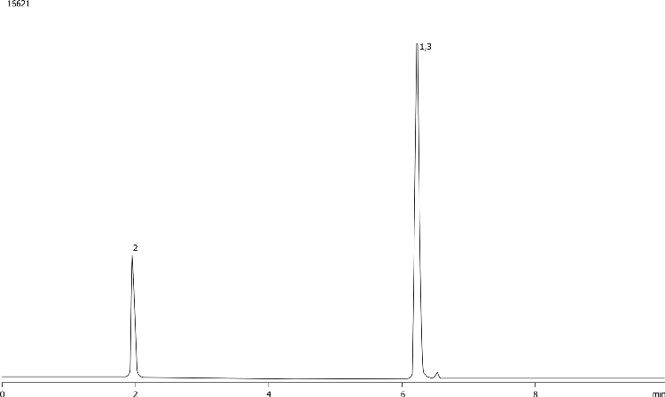SFC - Polar Selectivity Mix on Luna NH2 250 x 4.6