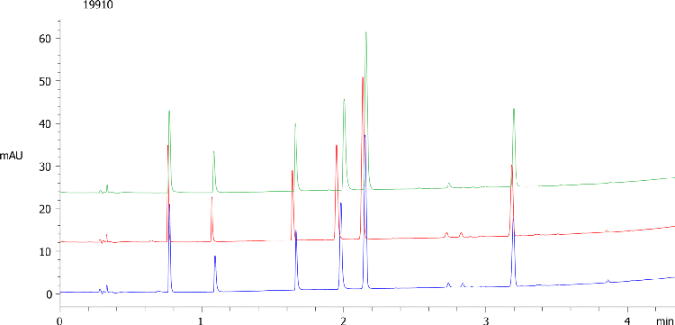 Aeris Batch Reproducalbity #4: ABN7 on Aeris PEPTIDE 1.7u XB-C18 50x4.6mm