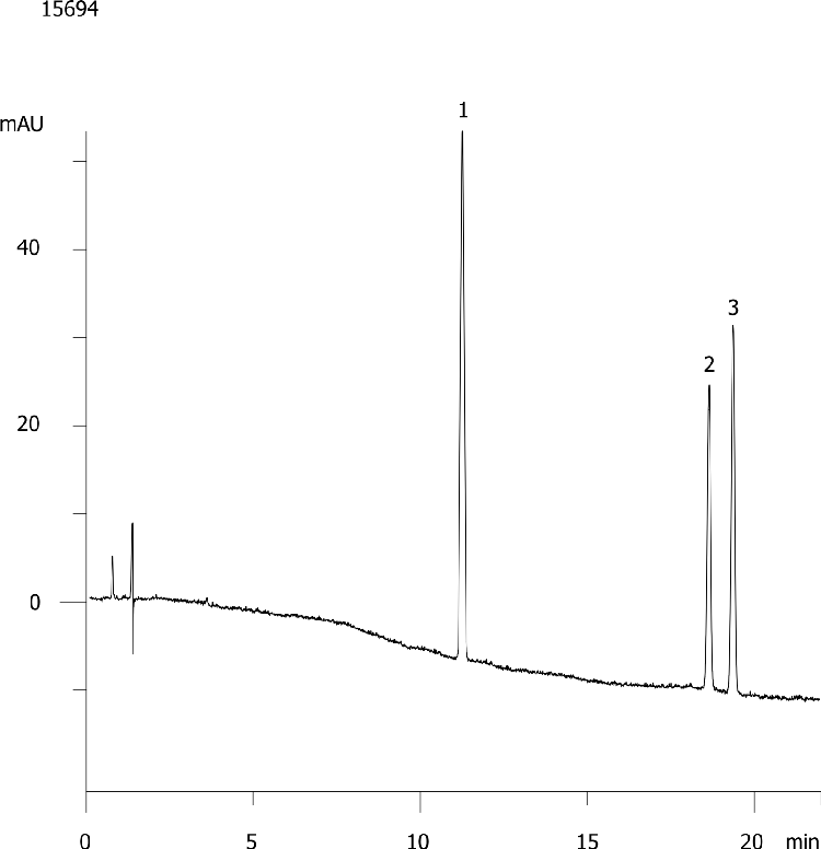 Ginseng - Luna 5µm C18(2)