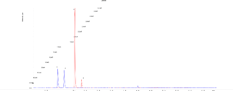 Methanol/Acetonitrile (40:60) Impact on Phenyl Selectivity for Kinetex 2.6 µm Biphenyl
