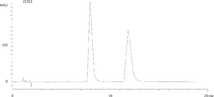 Pindolol on Lux 5µm Cellulose-4 by SFC