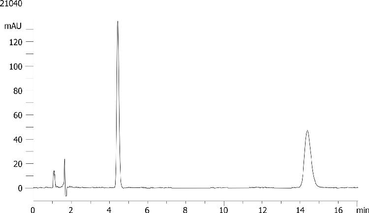 Betaxolol on Lux 5µm Cellulose-1 by SFC