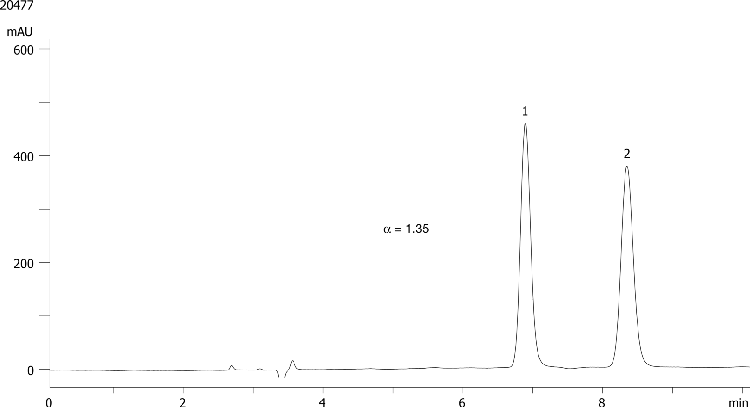 Propranolol on Lux 5µm Cellulose-1 in NP