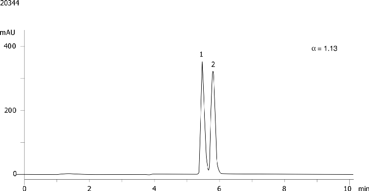 Carbinoxamine on Lux 5µm Cellulose-4 in NP