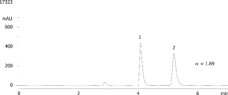 Tolperisone on Lux Cellulose-2