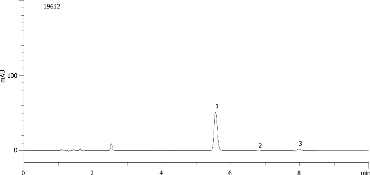 Ibuprofen by HPLC on Luna 5um C18(2) 250x4.6mm