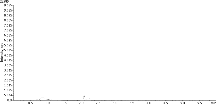 Extraction of Procaine from Serum using Strata-X-C 10mg Plate & Kinetex 2.6u Biphenyl, 50x2.1 Column