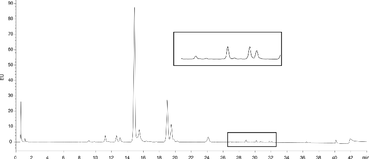 IntantPC Labeled N-Linked Glycans on Trastuzumab, Innovator on bioZen Glycan
