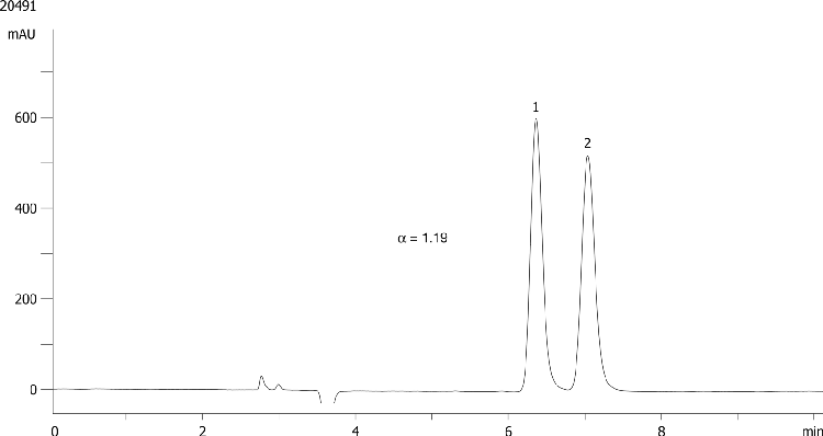 Metoprolol on Lux 5µm Cellulose-2 in NP