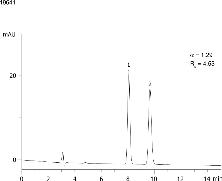 Cetirizine on Lux 5µm Cellulose-3 in RP