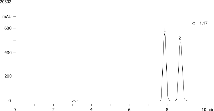 1,1-Dihydroxy-6,6-Dimethylbipheyl on Lux 5µm Cellulose-3 in RP