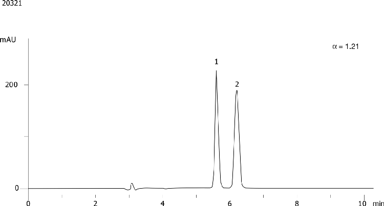 Cyclophosphamide hydrate on Lux 5µm Cellulose-3 in RP