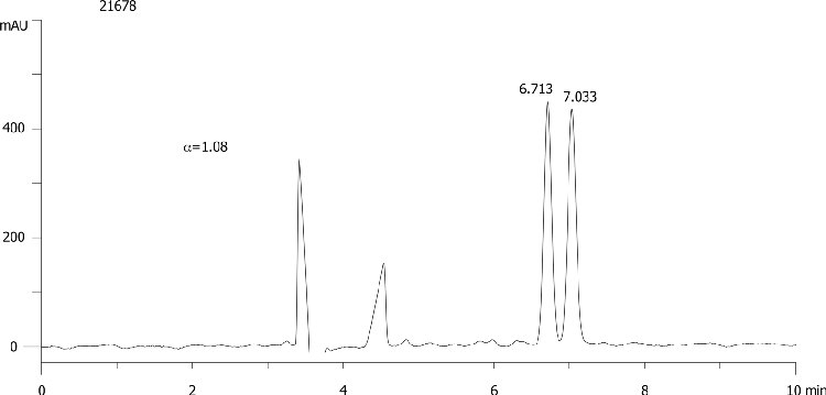Diclofop methyl on Lux 5µm Cellulose-3 in NP