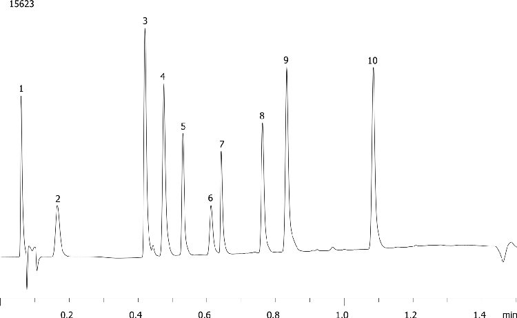 Acid, Base, and Neutral Compounds by Luna 3µ C18(2) MercuryMS Cartridge 20 x 4.0mm