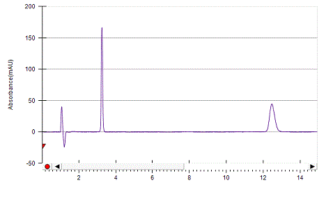 Hexobarbital on Lux 5µm Amylose-1 by SFC