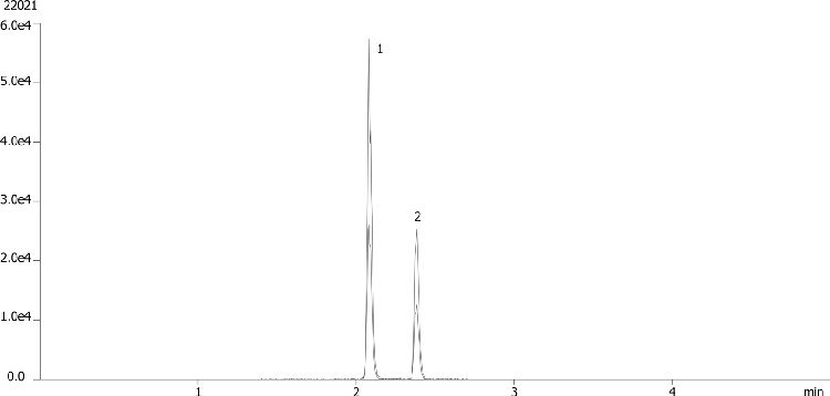 Catechin Isomers in Red Wine by LC/MS/MS on Luna 3 µm C8(2)