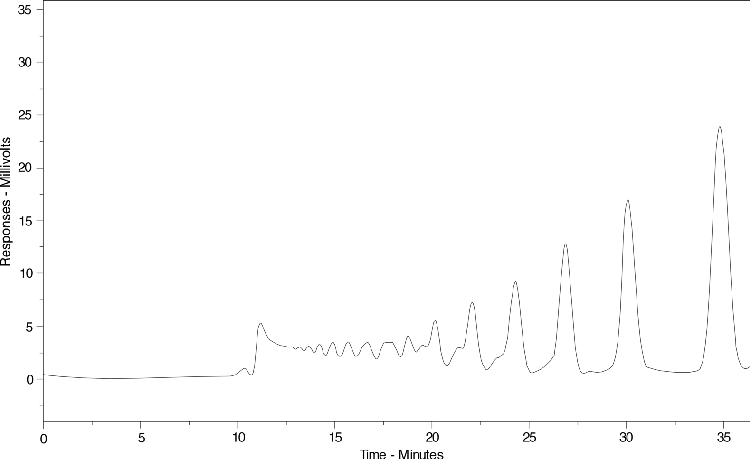 Oligosaccharide Std. (AL0-3038)