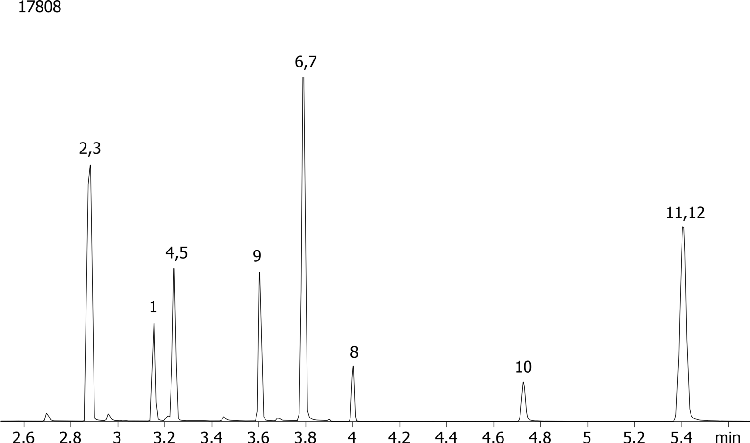 Benzodiazepines by MSD on a ZB-Drug1