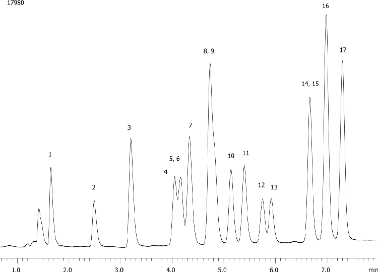 EPA Method 8330: Explosive Mix Using Synergi 2.5u Hydro Rp