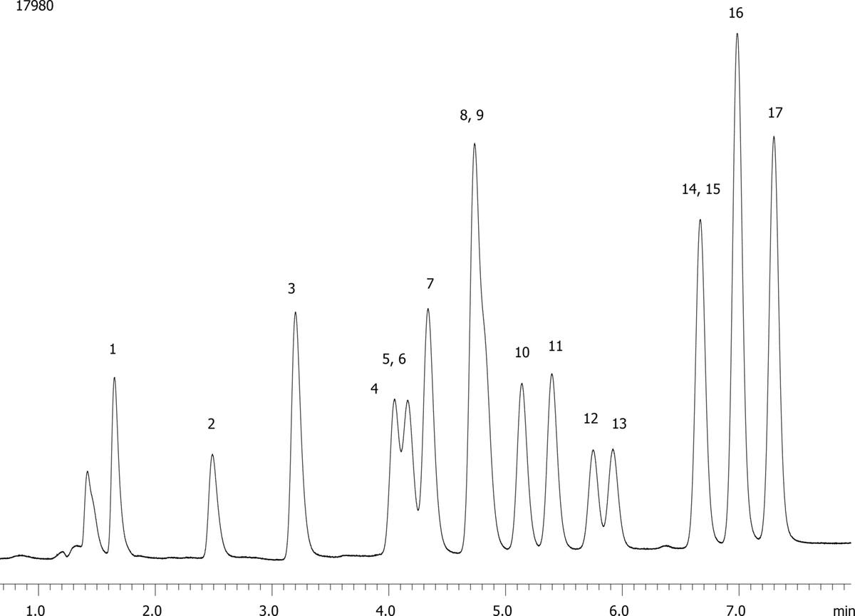 EPA Method 8330: Explosive Mix Using Synergi 2.5u Hydro Rp