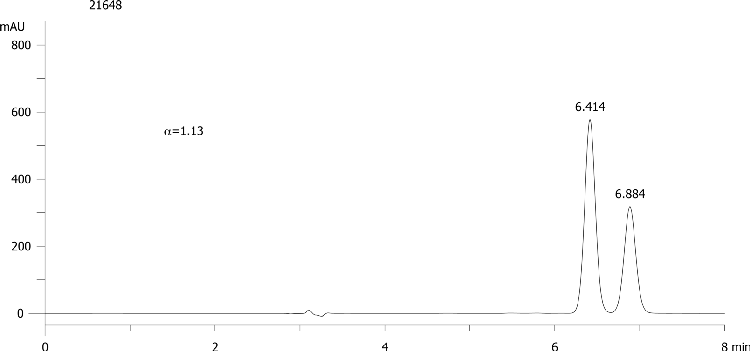 FMOC-Ile-OH on Lux 5µm Cellulose-4 in RP