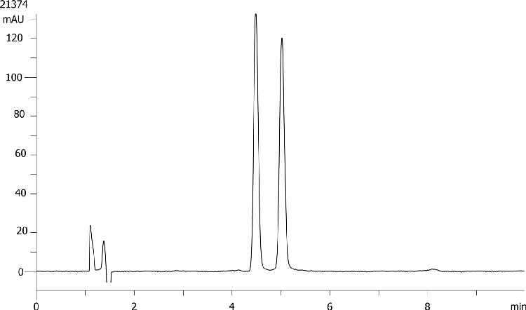 Suprofen on Lux 5µm Cellulose-3 by SFC