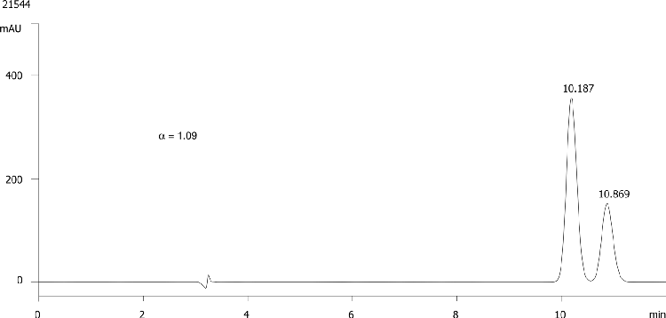 FMOC-Val-OH on Lux 5µm Cellulose-3 in RP