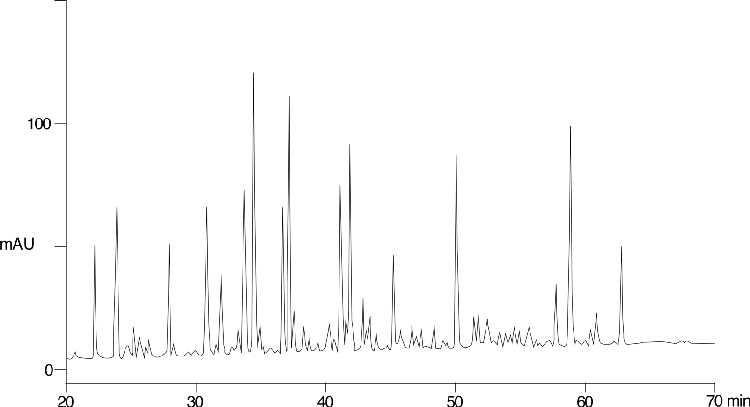 Myoglobin tryptic map on Luna C18(2) - 0.03% TFA