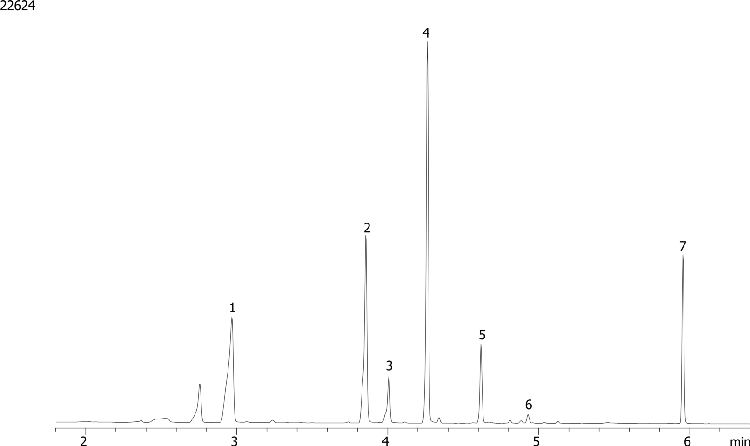 EPA 504 by GC/ECD on ZB-CLPesticides-2 (Helium Gas)