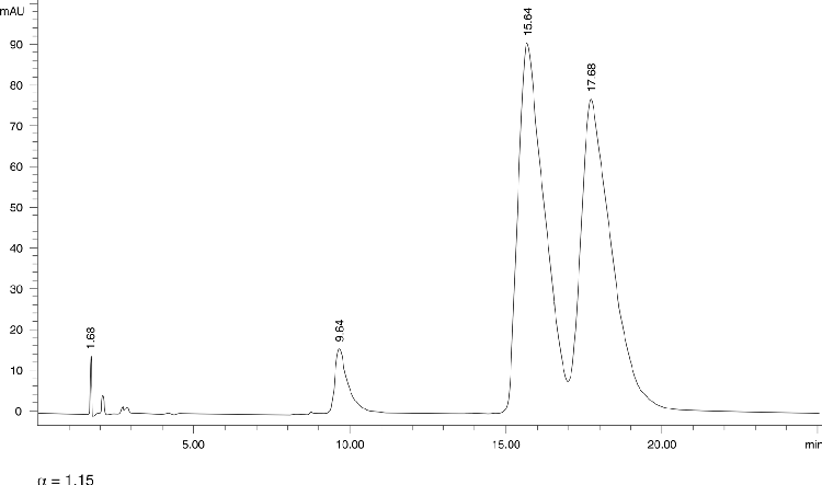 Carbinoxamine