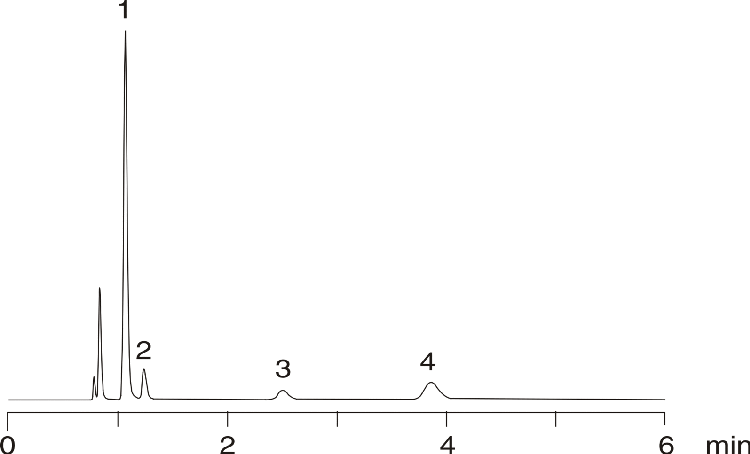 Assay for Pseudoephedrine, Chlorpheniramine, and dextromethorphan in Cough and Cold Formulations