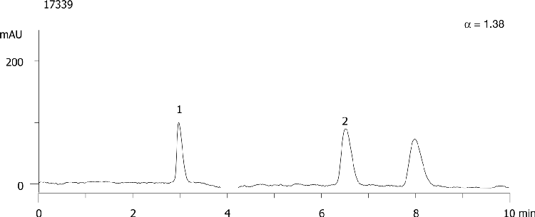 Cyclophosphamide hydrate on Lux Cellulose-1