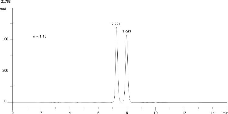 Hexaconazole on Lux 5µm Cellulose-1 in RP