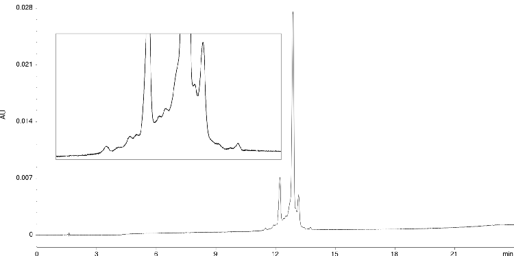 Charge Variants of Trastuzumab using pH Gradient on bioZen 6 µm WCX