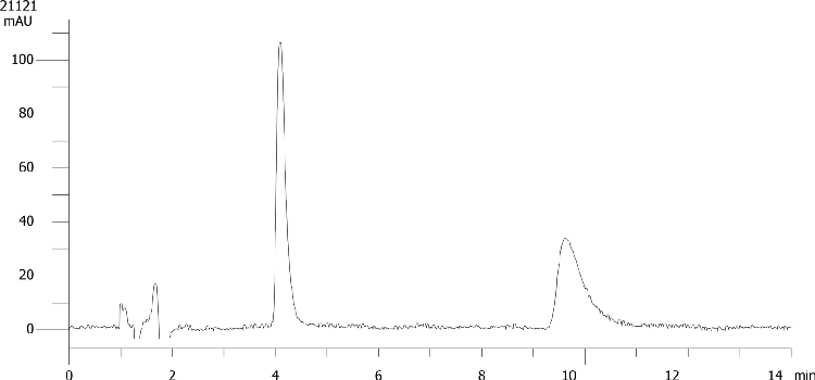 Esmolol on Lux 5µm Cellulose-1 by SFC