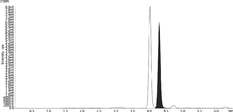 25-OH-epi-Vitamin D3 in Human Serum using Novum SLE and Kinetex 2.6um F5 100 x 4.6mm