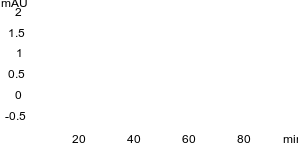 USP Ezetimibe Organic Impurities Sensitivity Solution on Kinetex 5u F5 150x4.6mm on Agilent 1260 Quaternary UHPLC system