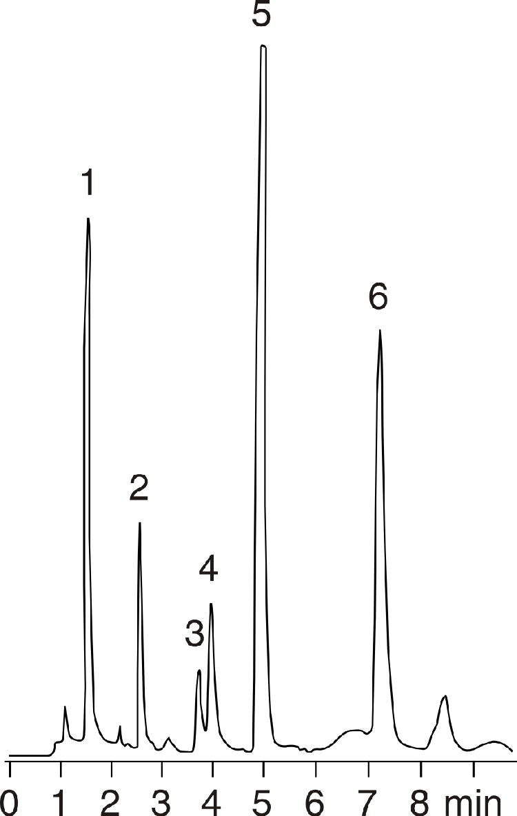 Enviromentals - Bondclone vs. µBondapak Comparison